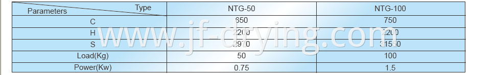 Techincal Data